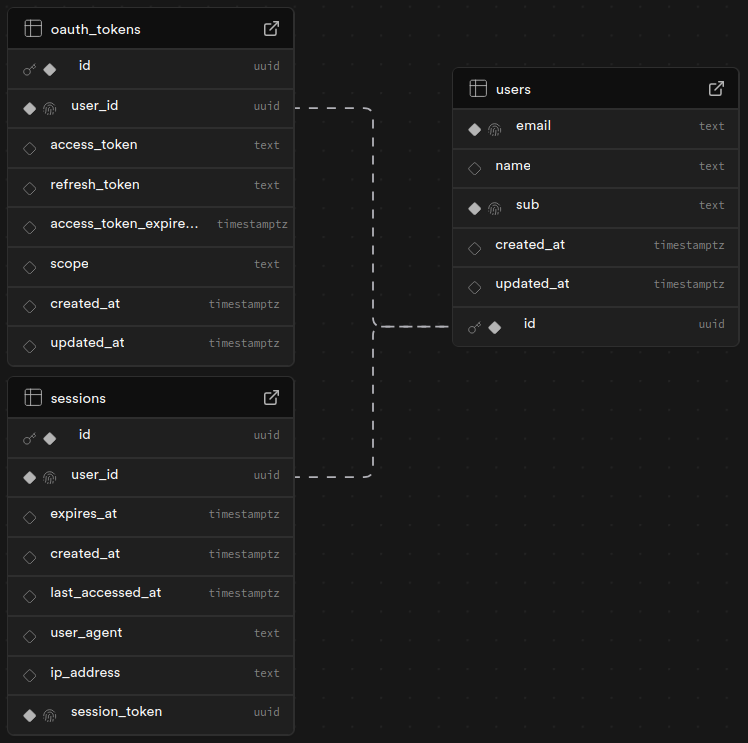 Schedulr Entity Relationship Diagram